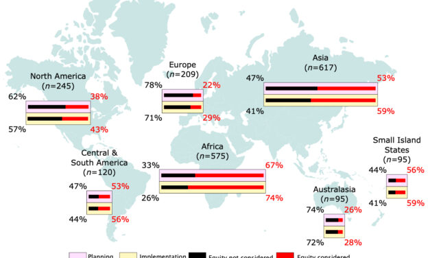 Global Study Finds Adaptation Progress Local Not Societal