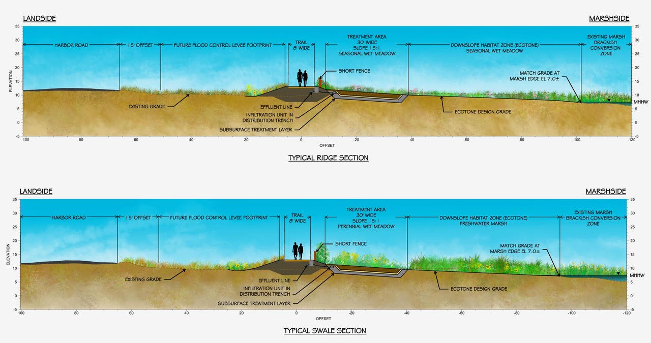 Conceptual design for Palo Alto horizontal levee, reflecting a phased approach while the U.S. Army Corps and the San Francisquito Creek Joint Powers Agency plan a larger bayfront flood control levee in the area (hence the wide offset from Harbor Road). Image: ESA.