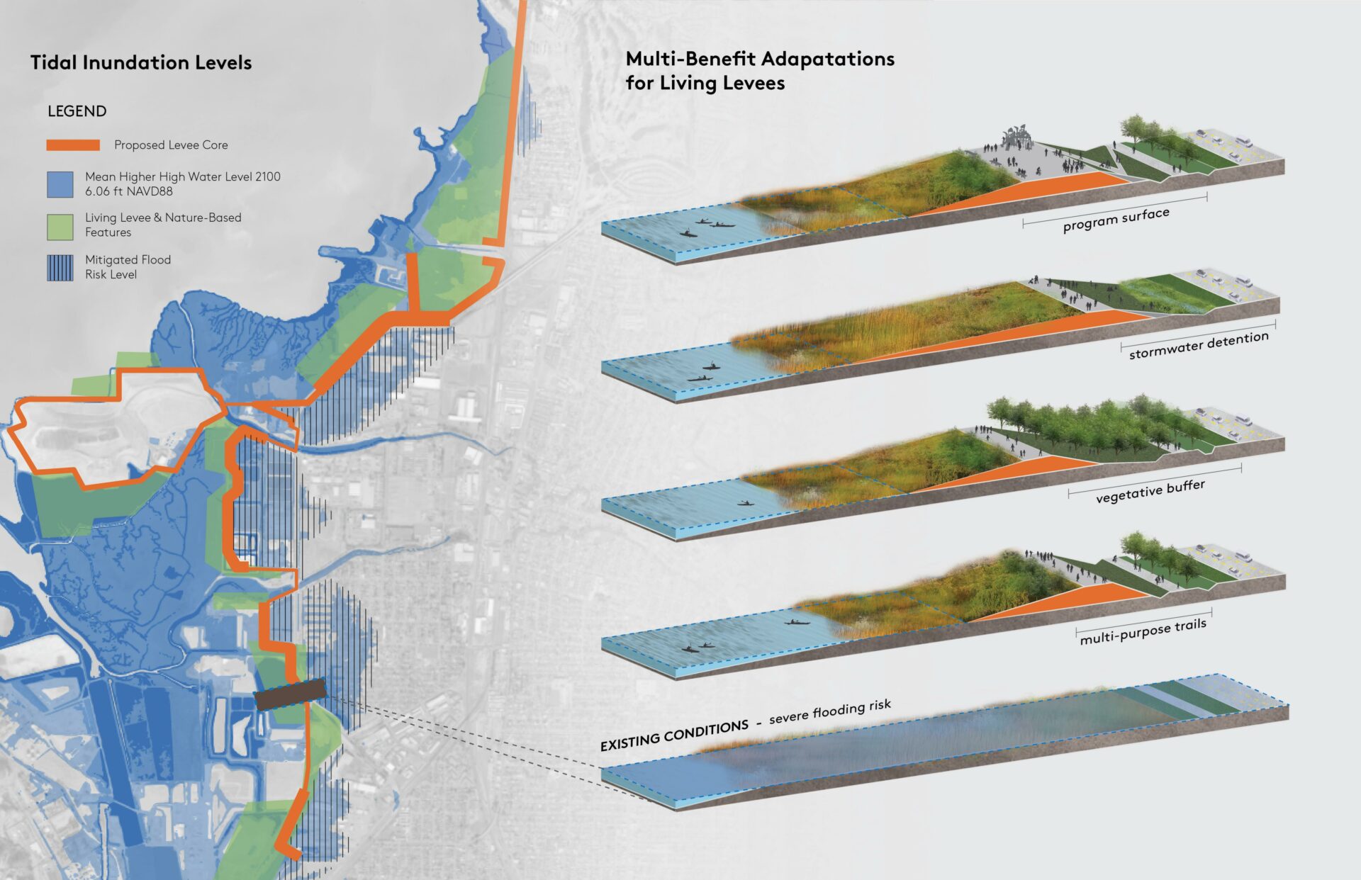 graphic of living levee designs north richmond