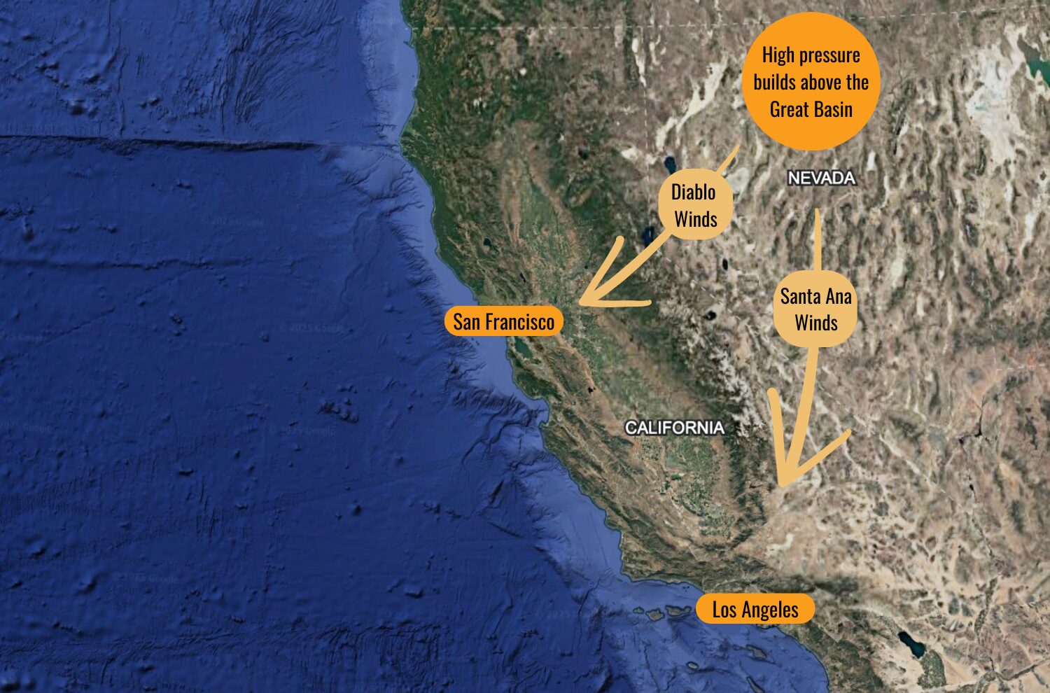 The Diablo and Santa Ana winds both send hot, dry air into California, usually in fall and winter.